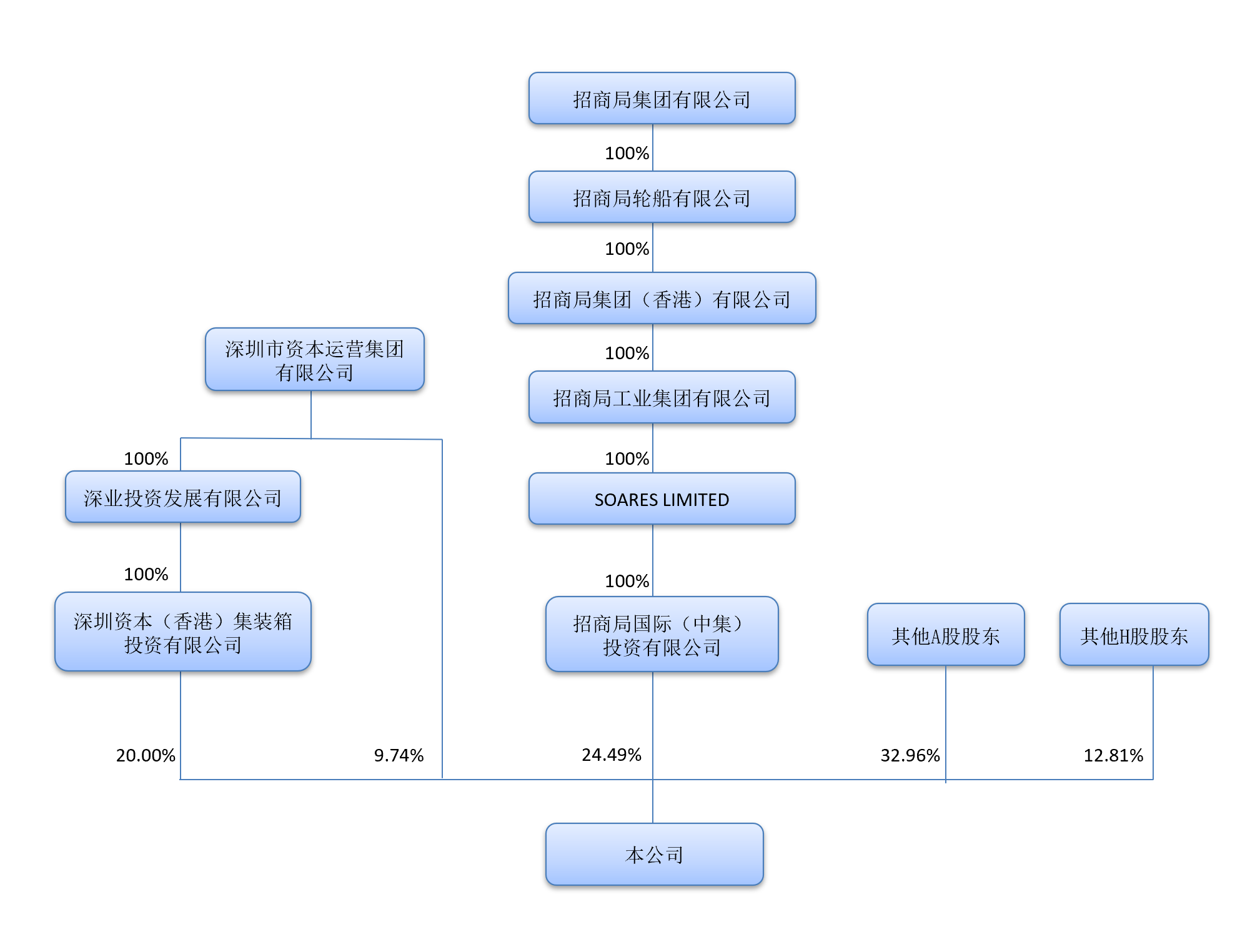 微信截图_20221012110554.png